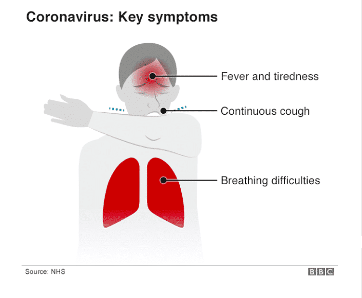 COVID-19 Symptome
